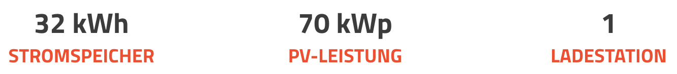 Auch Winzer setzen auf neoom