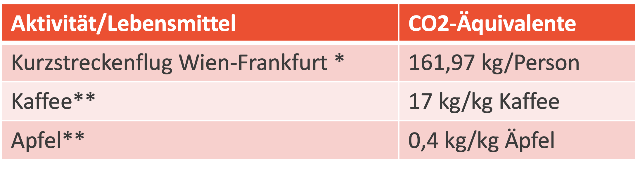 Corporate Carbon Footprint: CO2-Fußabdruck von Unternehmen