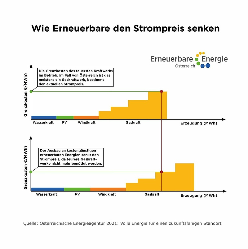 Ja zur Energiewende – was wir zu gewinnen haben