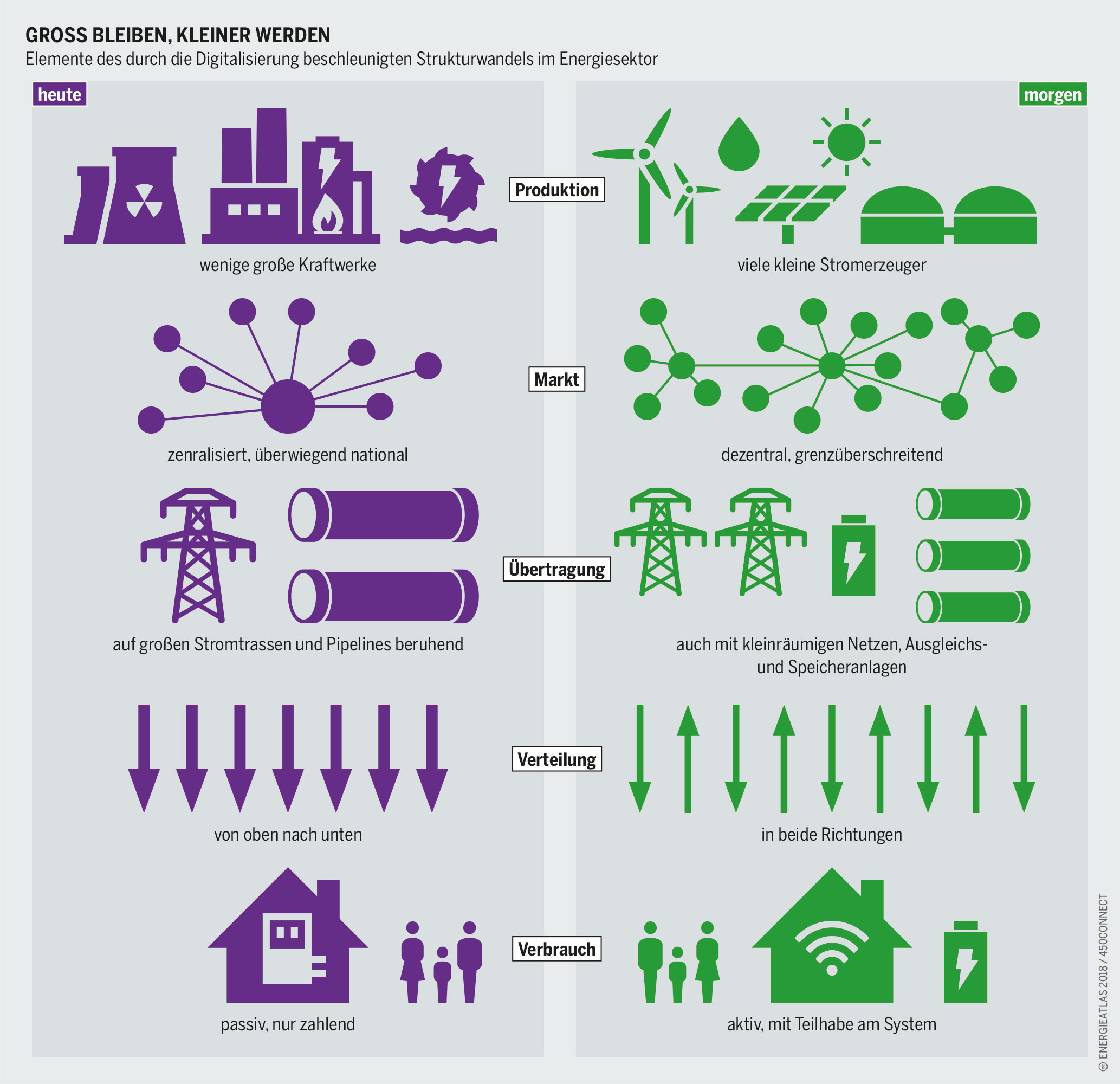 Die Bedeutung des Netzausbaus für die Energiewende