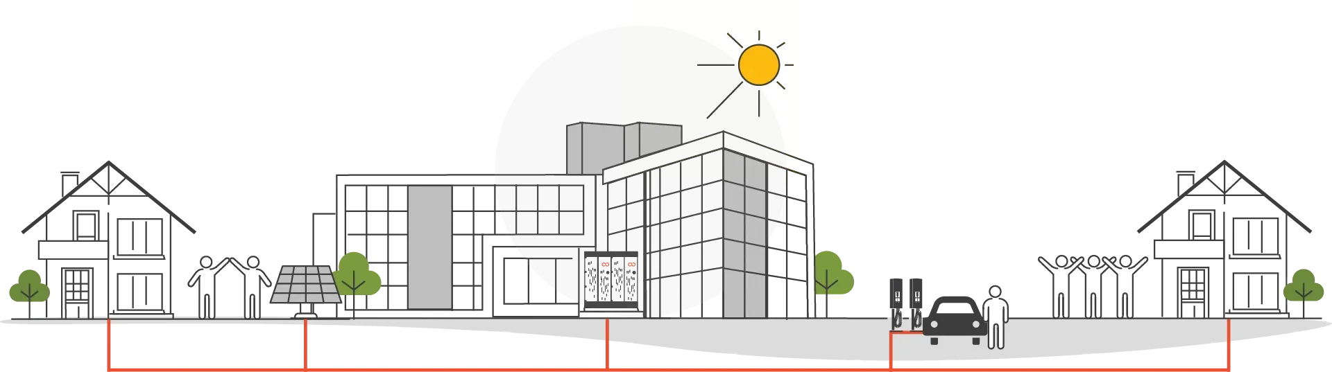 Schema einer Energiegemeinschaft: Haushalte, Gewerbe und Gemeinde teilen erneuerbaren Strom über das öffentliche Netz