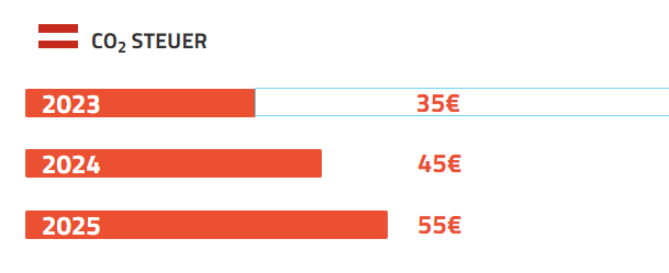 Eine Steuer für die Zukunft