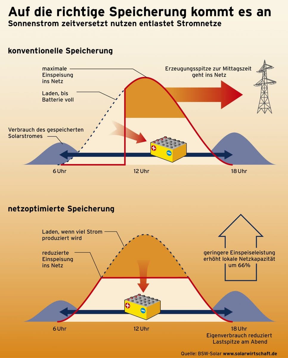 Bühne frei für die Energiewende!