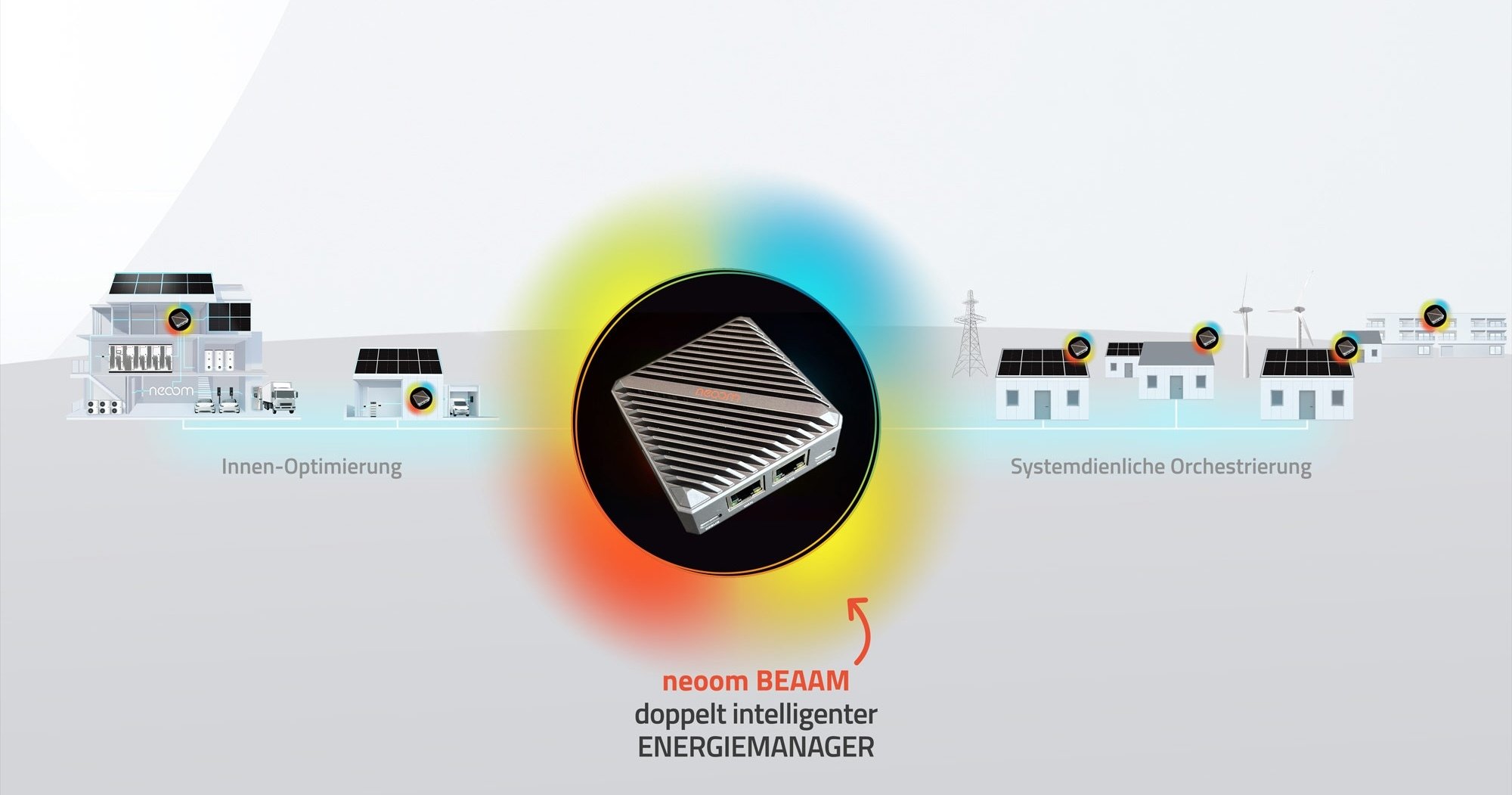 neoom-Doppelt-Intelligent_hell-2000w