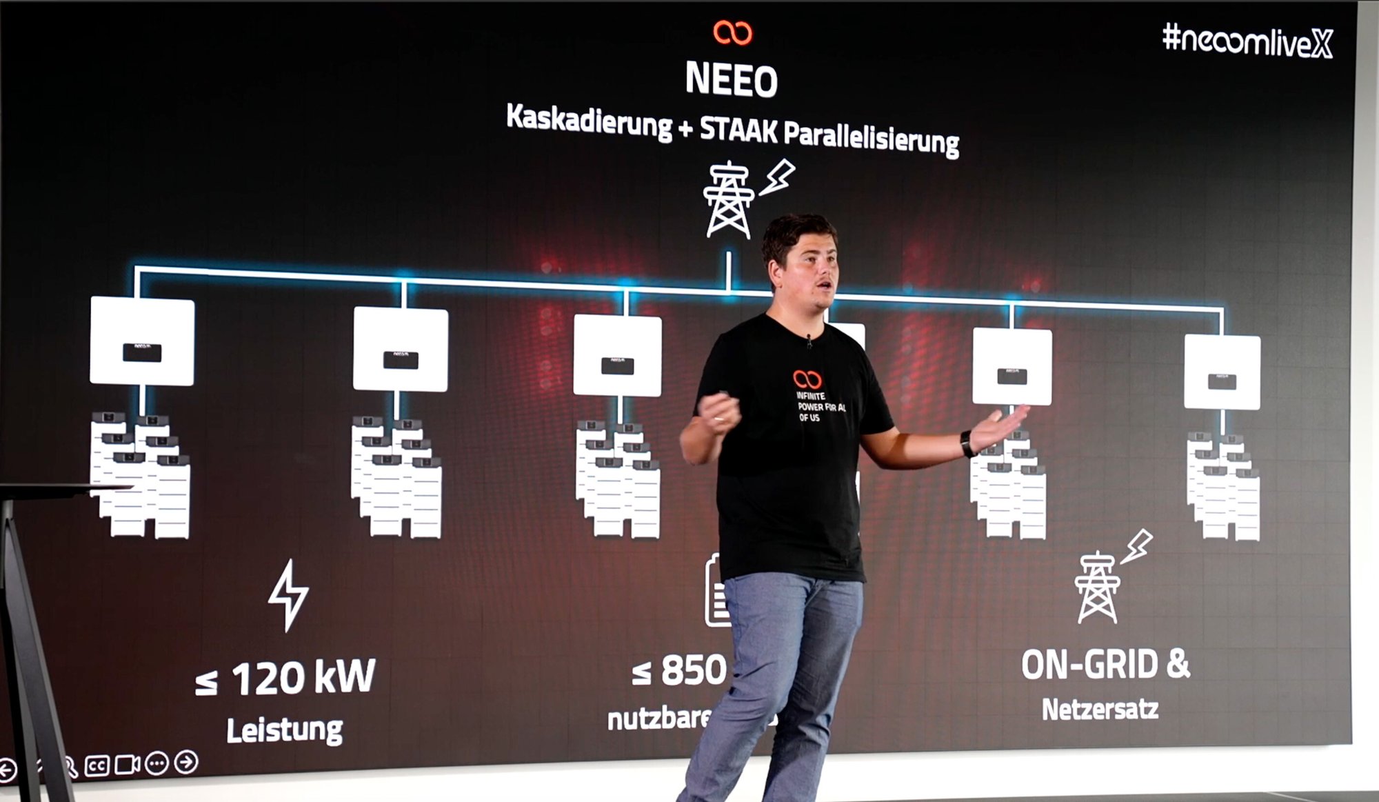 neoomliveX_AndreasBuchner_STAAK-Kaskadierung-Paralellisierung