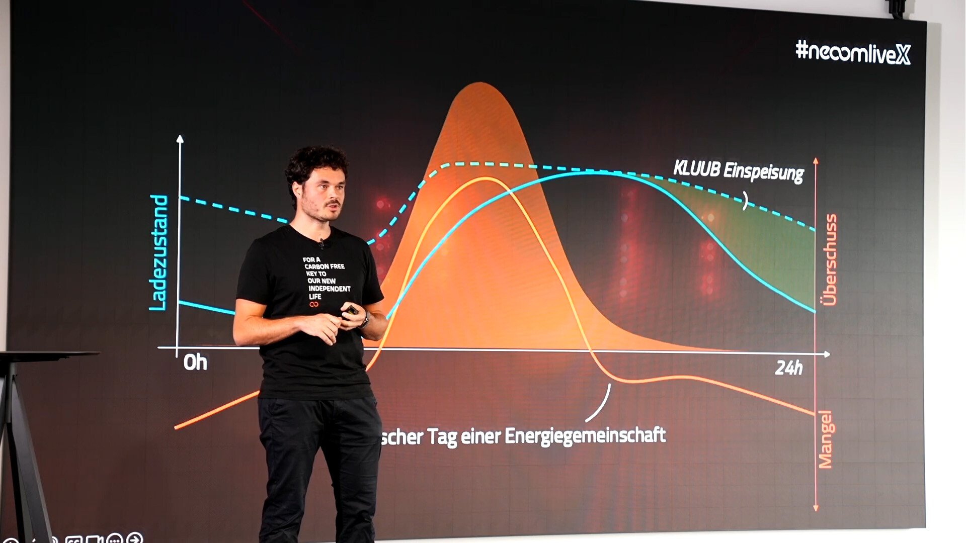 neoomliveX_dynamische-Tarife-Einspeisung