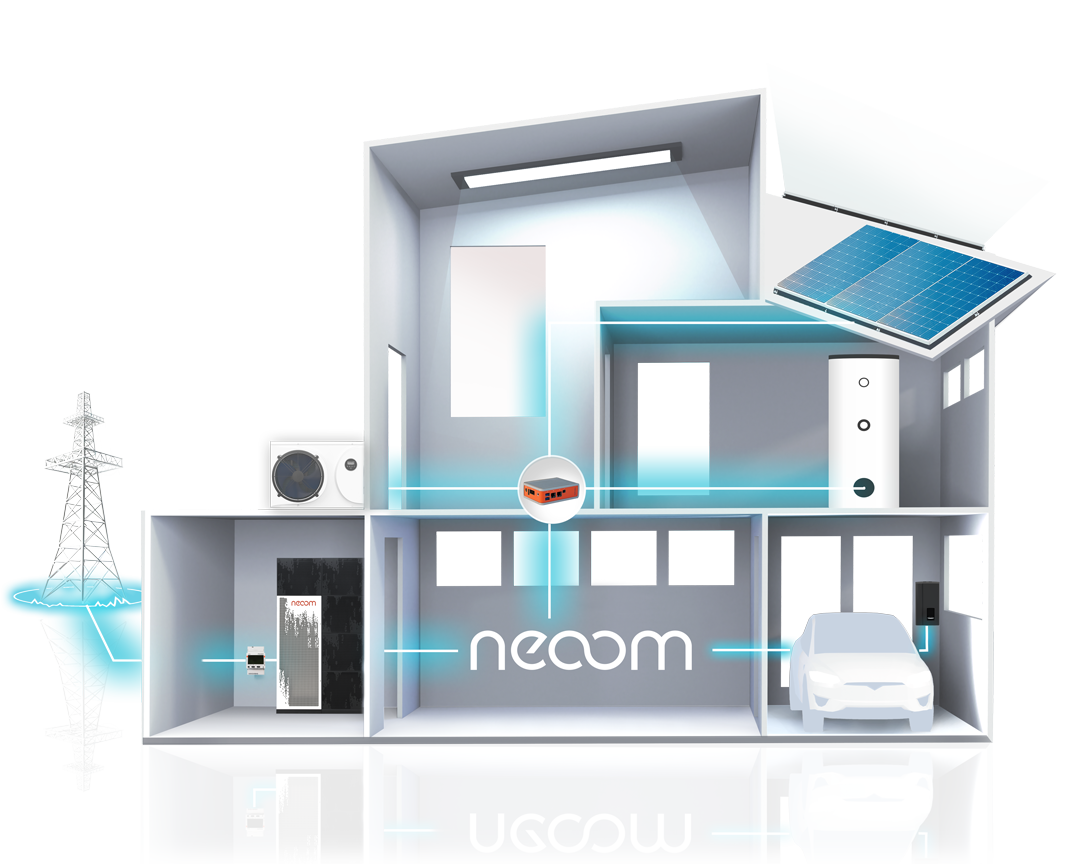 neoom - your 360 degree solution