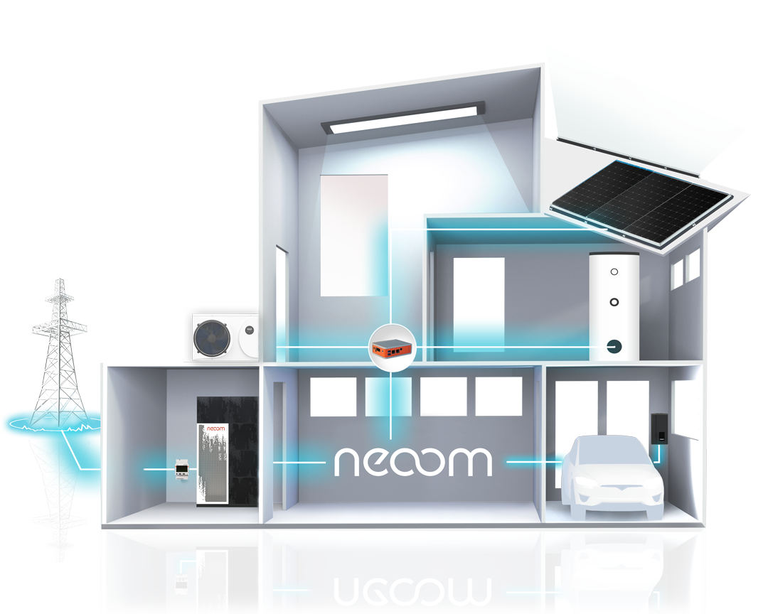 neoom - your 360 degree solution