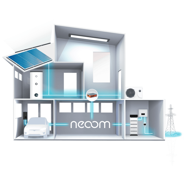 Haus mit Photovoltaik, neoom Strpmspeicher, CONNECT Energiemanagement und Wallbox