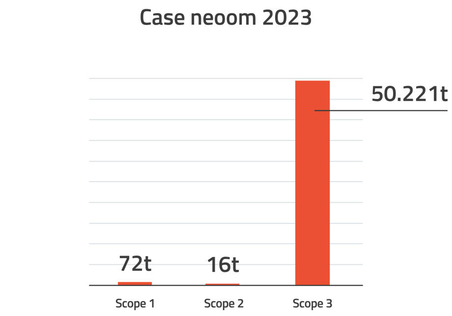 case_neoom-v2_light-ohne info_2000w