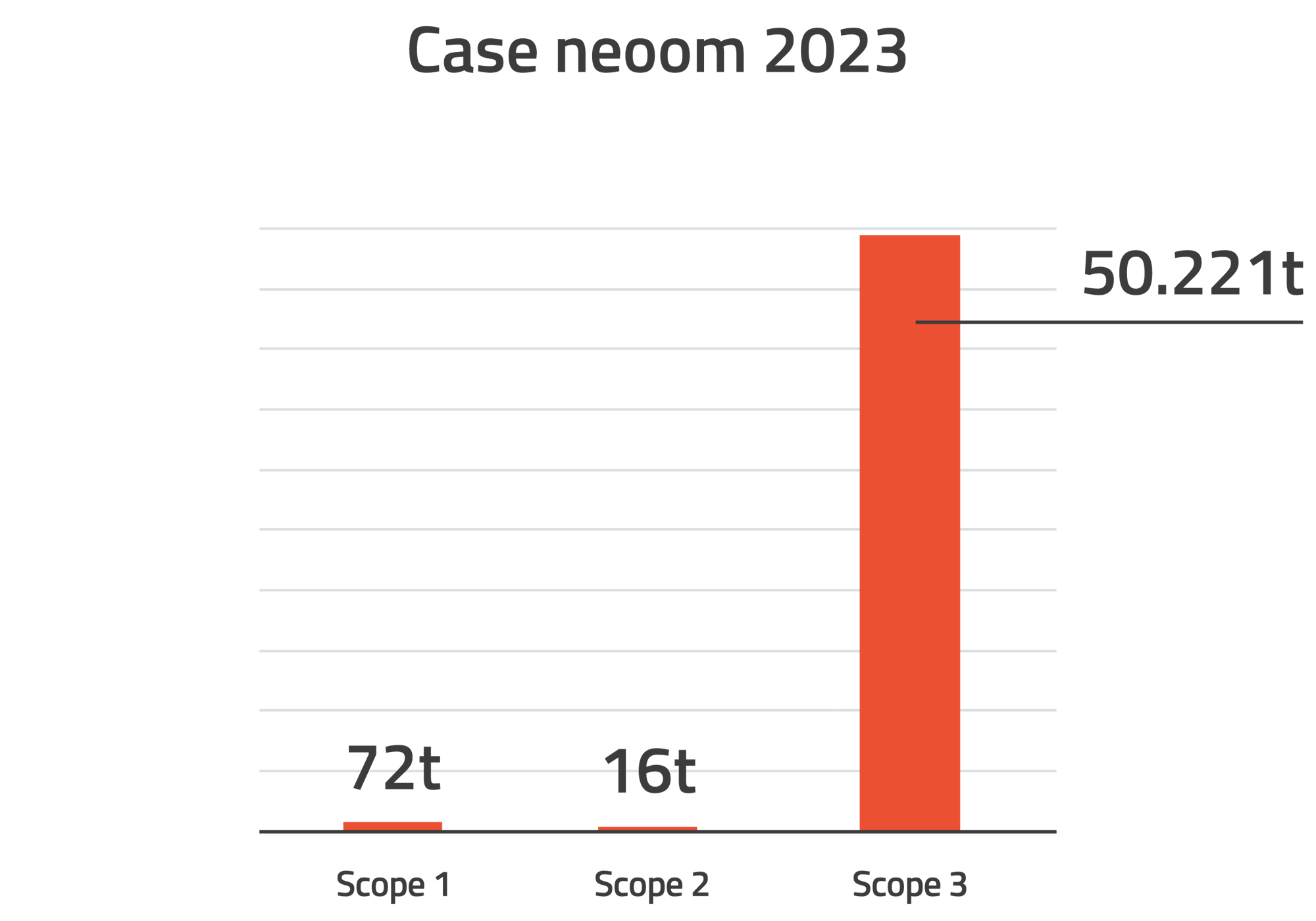 case_neoom-v2_light-ohne info_2000w
