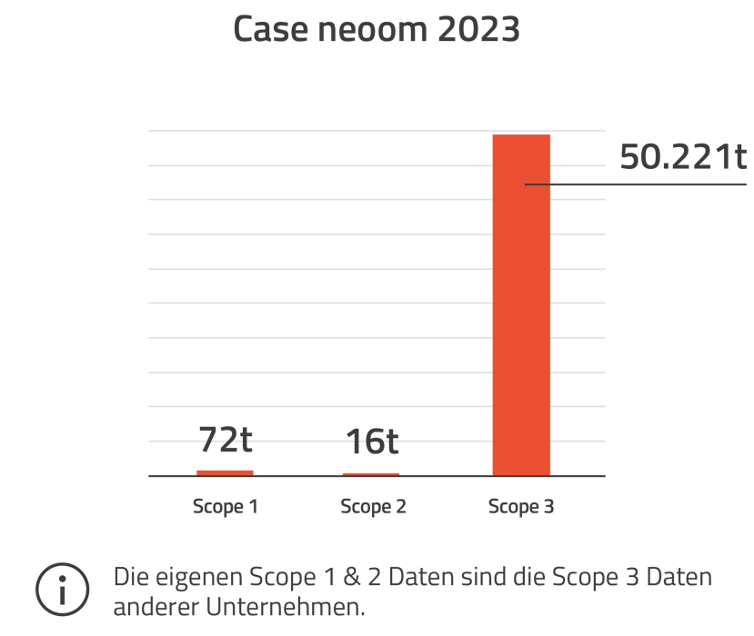 case_neoom-v2_light_2000w