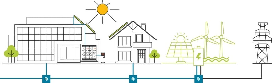 energiegemeinschaft_neoom_1920w-1200x369