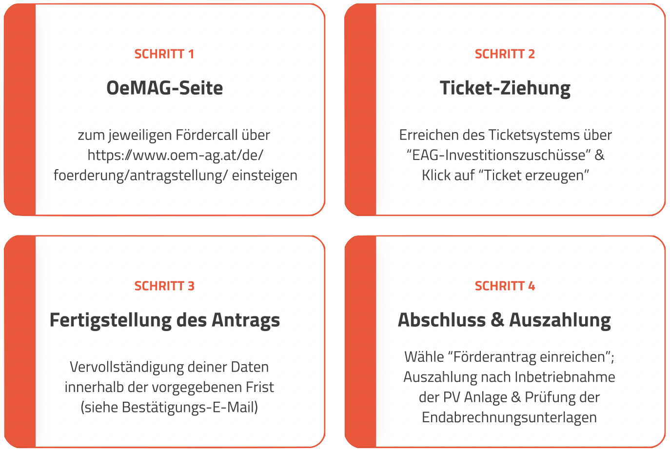 Investitionszuschuss als PV Förderung beantragen Investitionszuschuss als PV Förderung beantragen