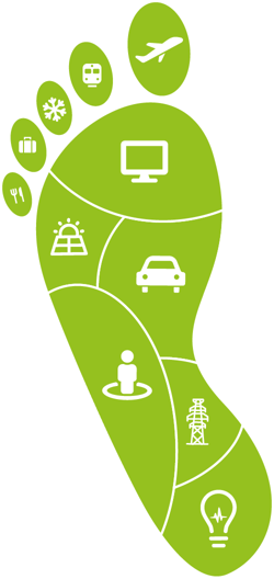 corporate carbon footprint corporate carbon footprint