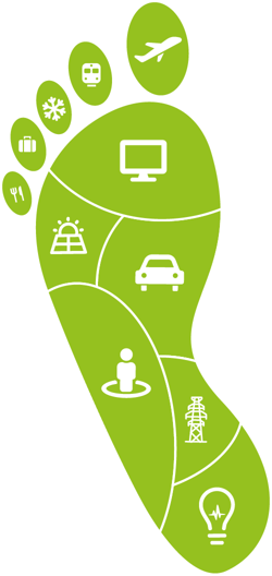 corporate carbon footprint