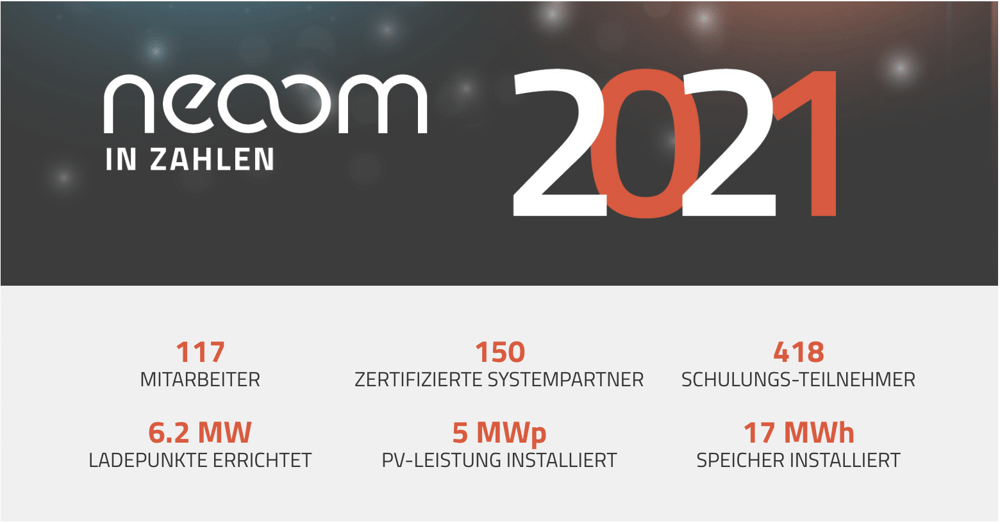 Deine Karriere bei neoom