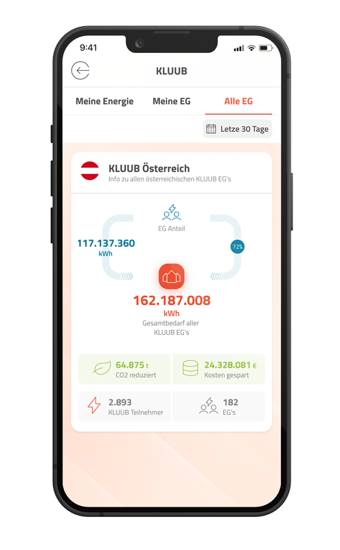 Energiemanagement und Energiegemeinschaft in der neoom APP