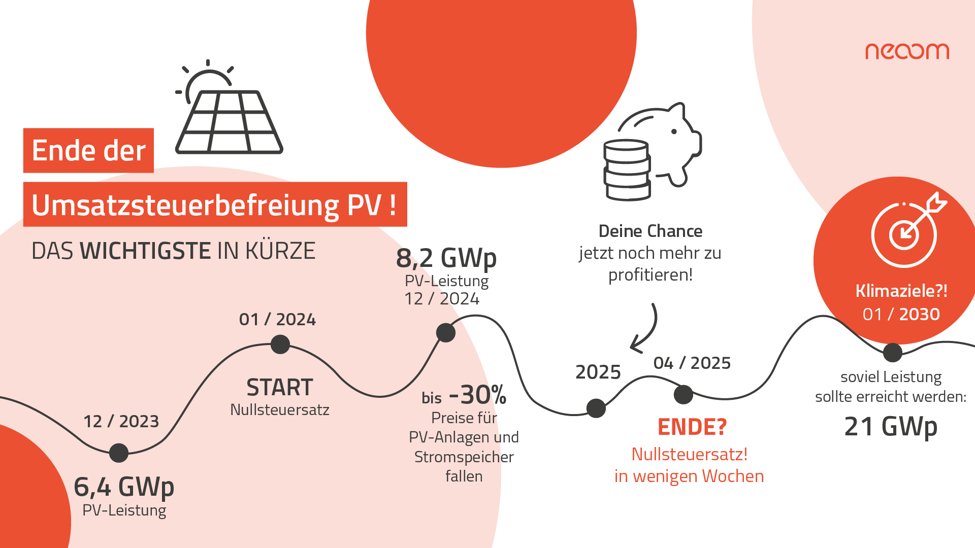 Infografik zum Ende der Mehrwertsteuer-Befreiung auf Photovoltaik