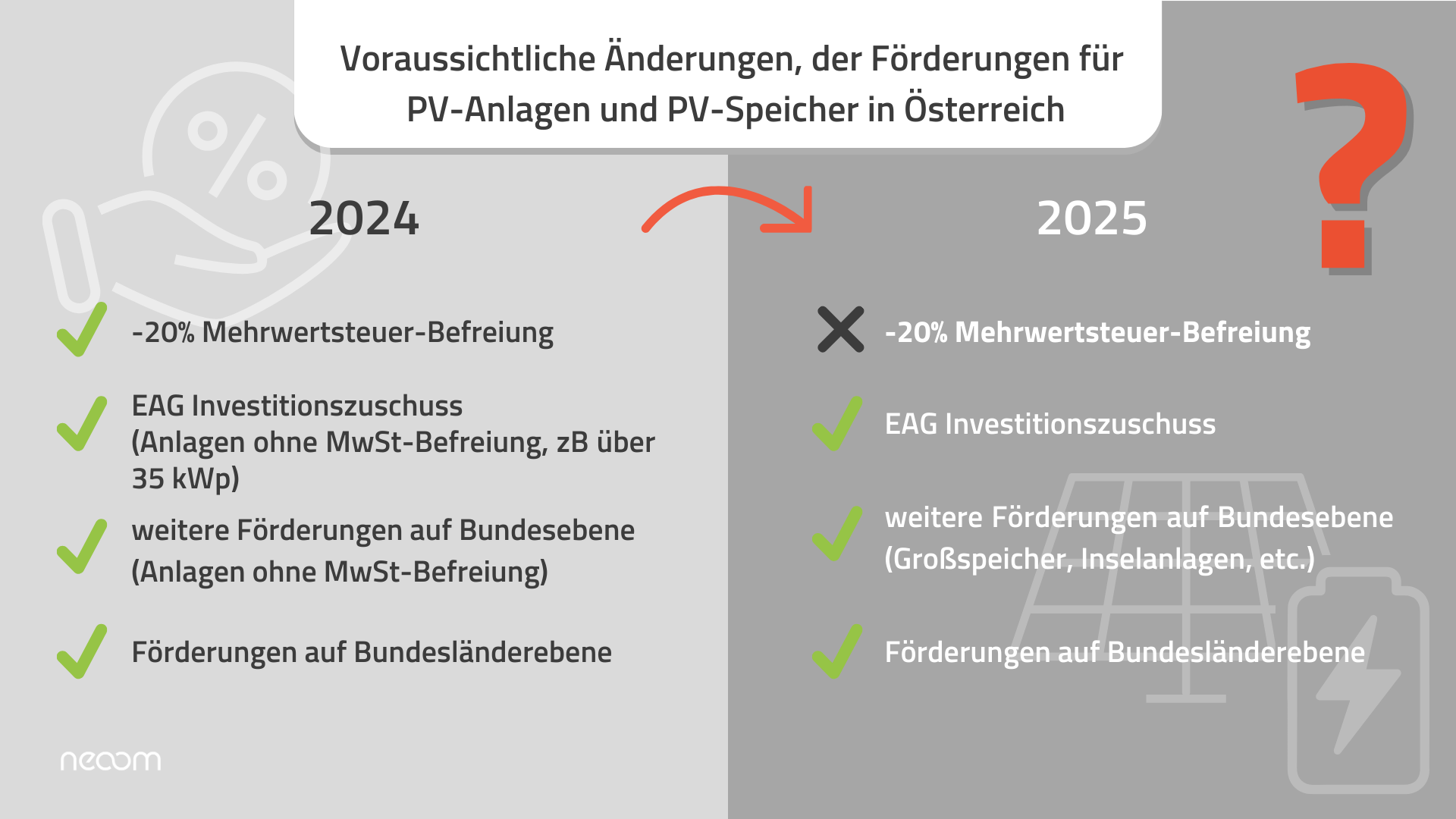 Infografik zu voraussichtlichen Änderungen der PV-Förderungen 2025 in Österreich 